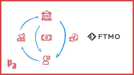 How Do Online Prop Firms Work? (Forex & Futures)