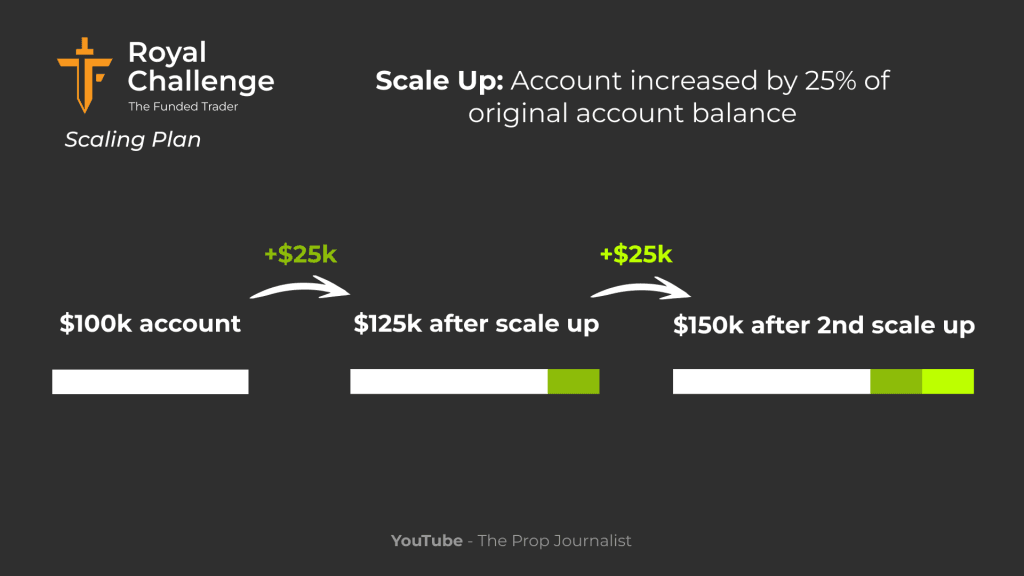 tft royal challenge scaling plan