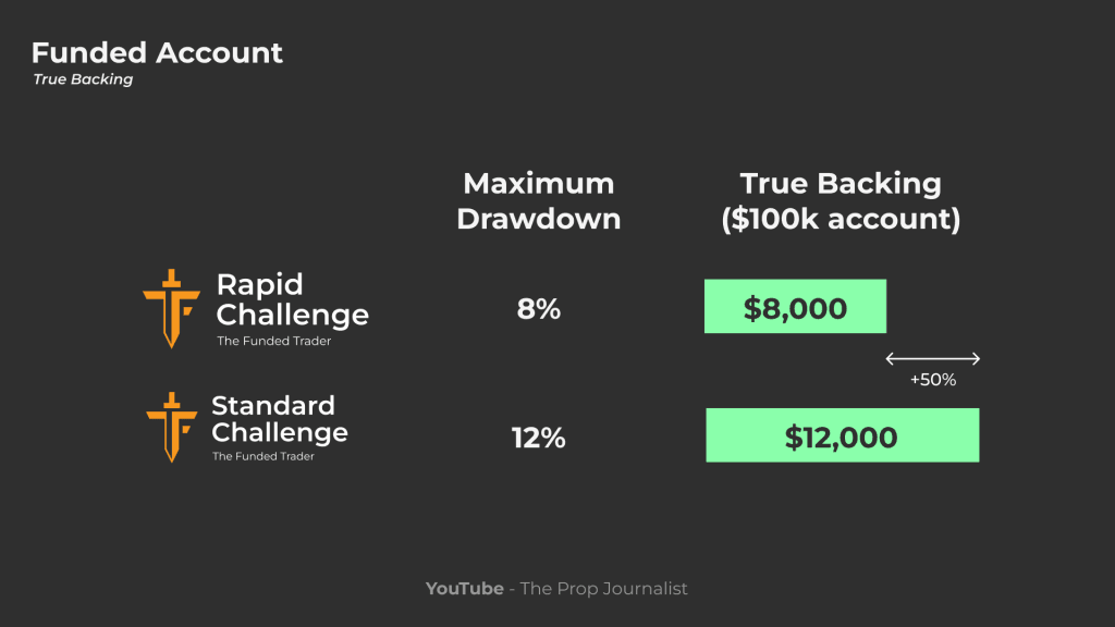 the funded trader true backing