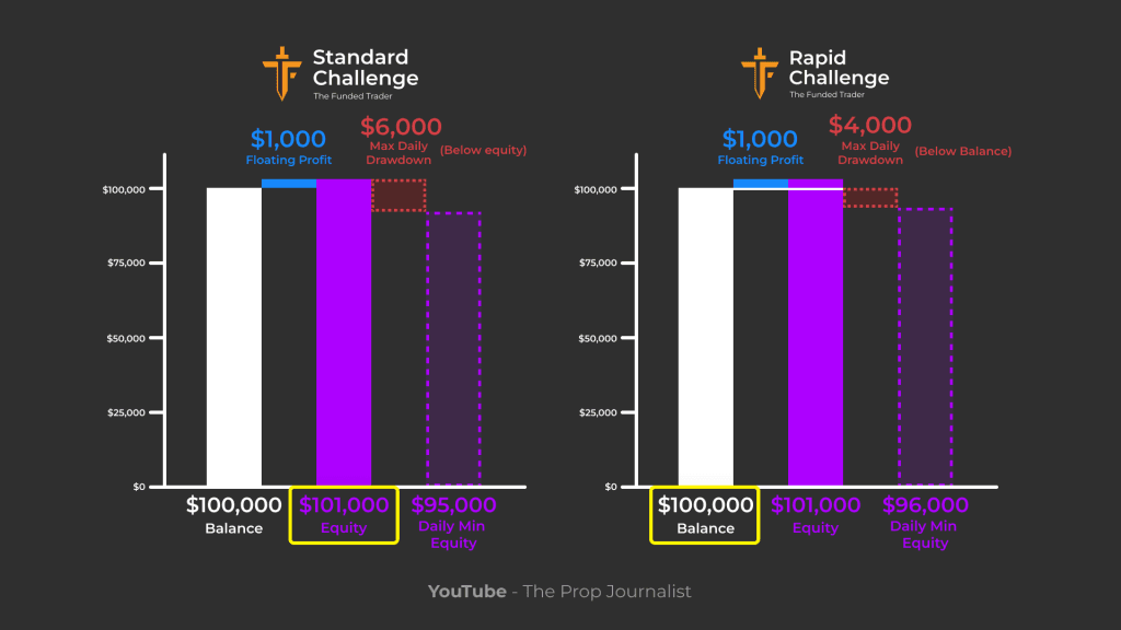 the funded tradder daily drawdown