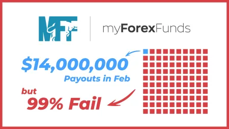 Lessons from My Forex Funds’ shocking new stats