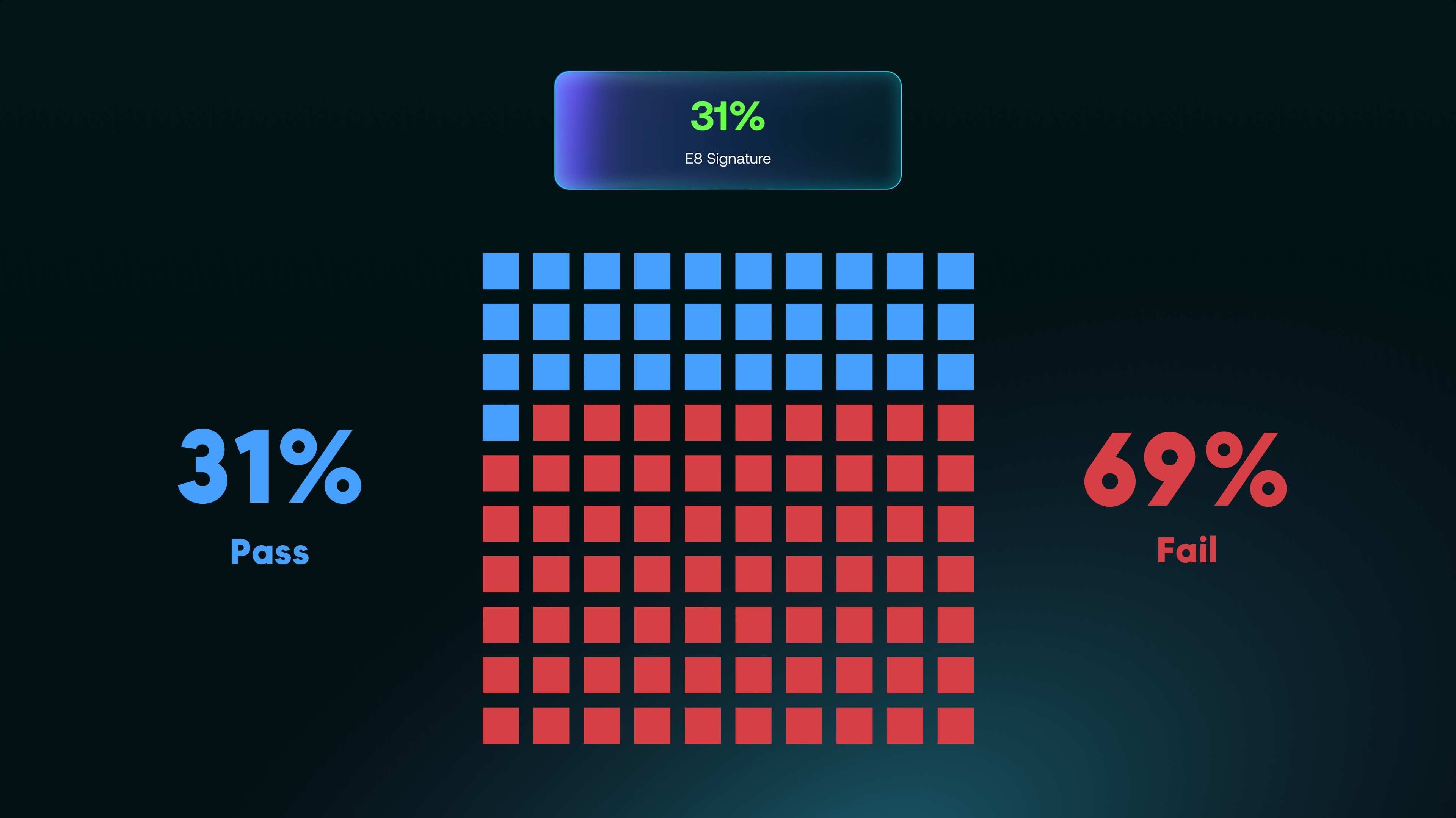 E8 signature pass rates