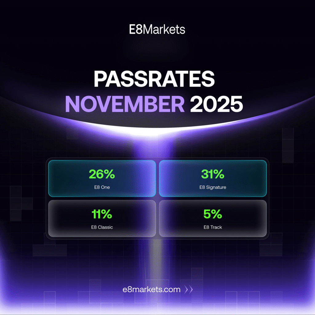 e8 market prop firm pass rates