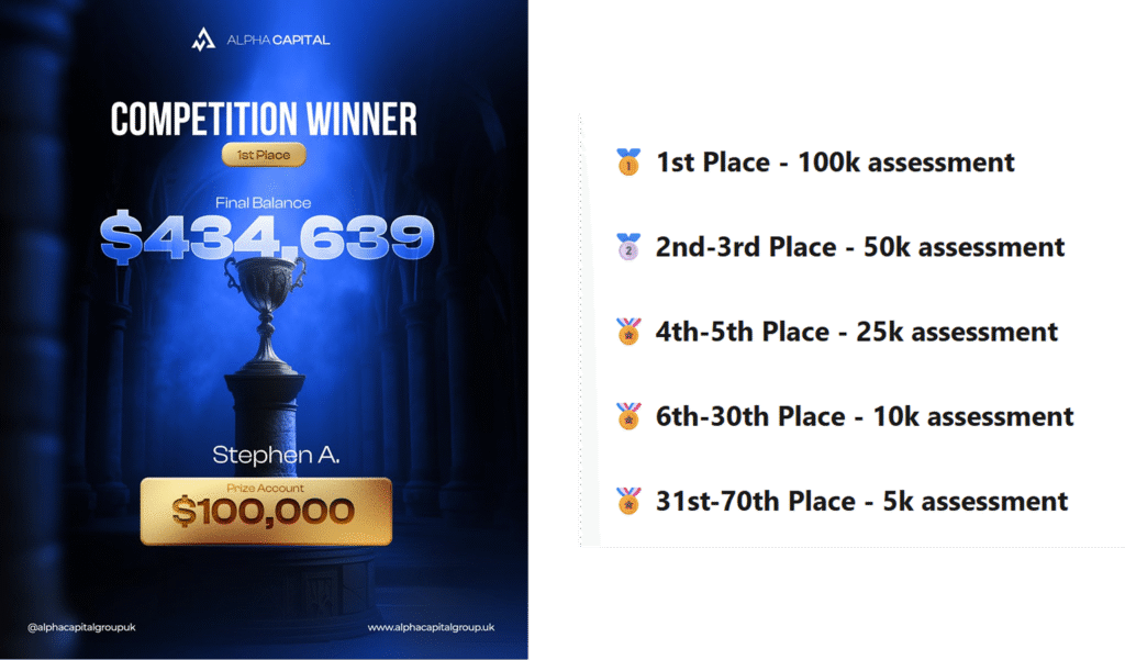 alpha capital trading competitions