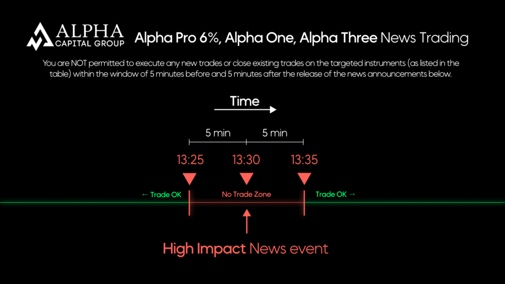 alpha capital news trading