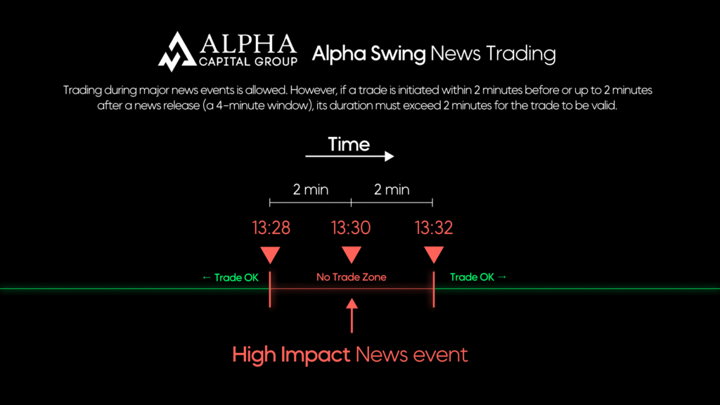 alpha capital news trading
