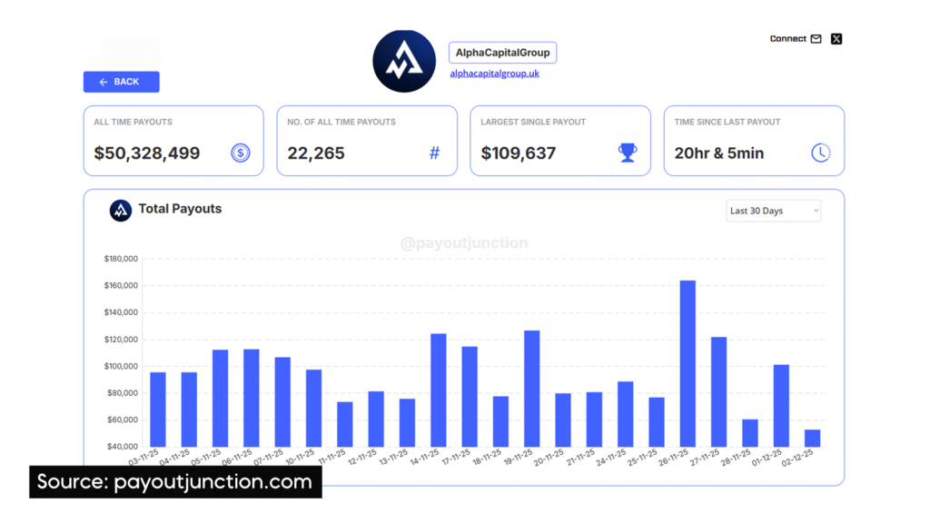 alpha capital payouts