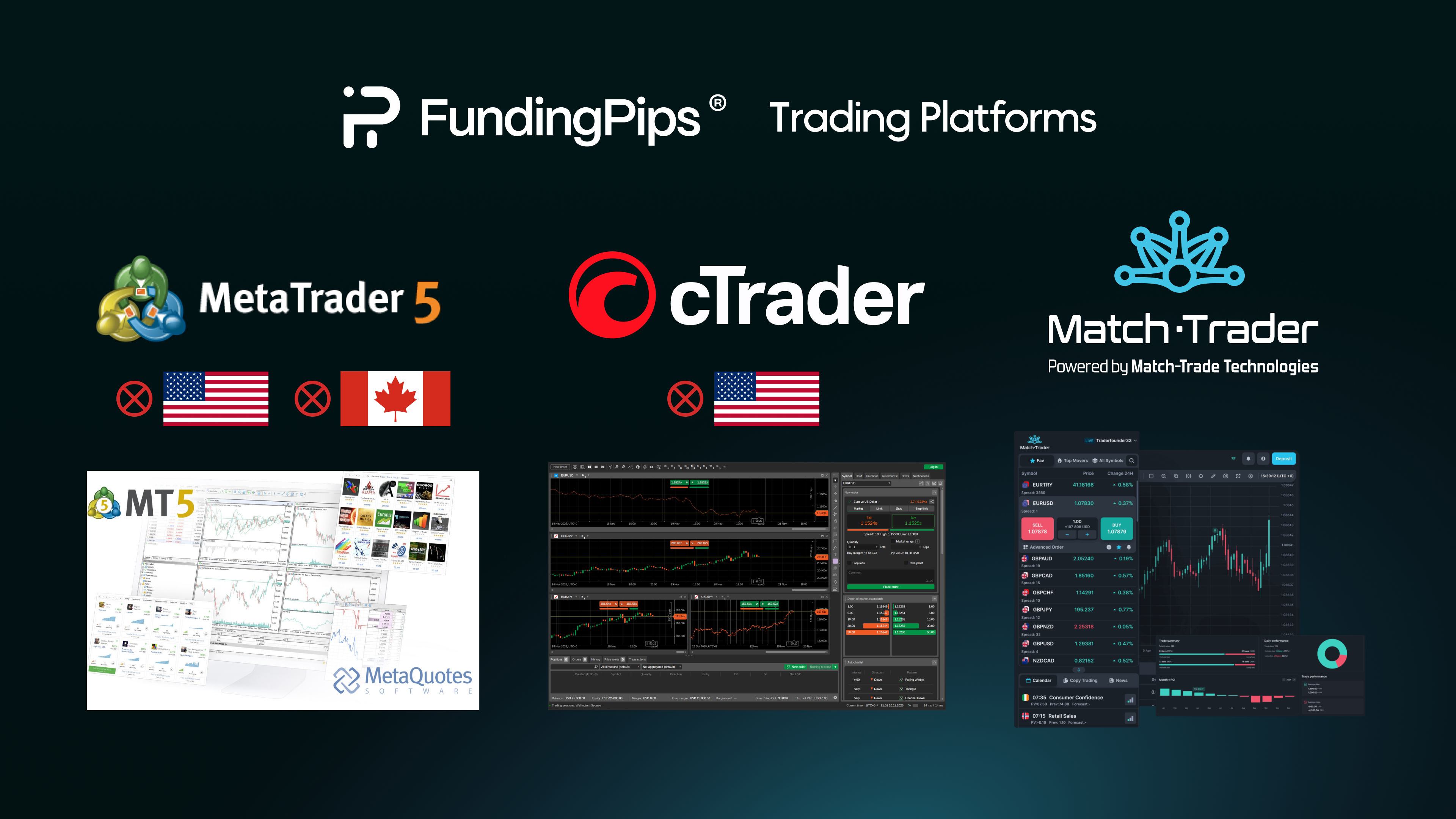 funding pips trading platforms