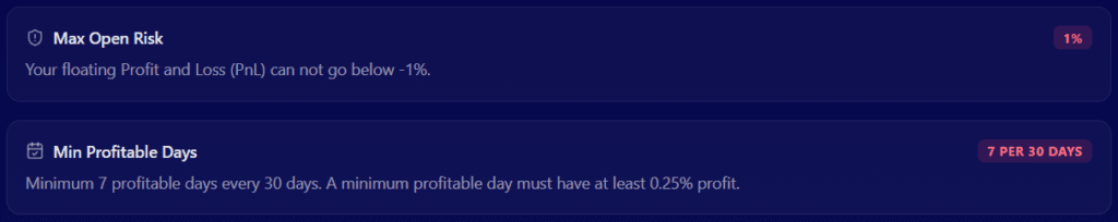 max open risk minimum profitable days fundingpips zero