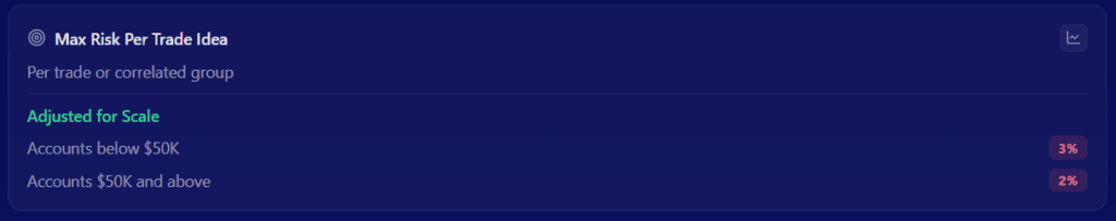 fundingpips 1-step max risk per trade