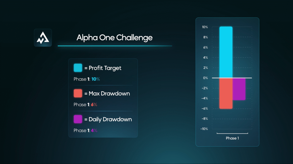 Alpha one challenge
