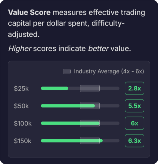 APEX eod trailing value score