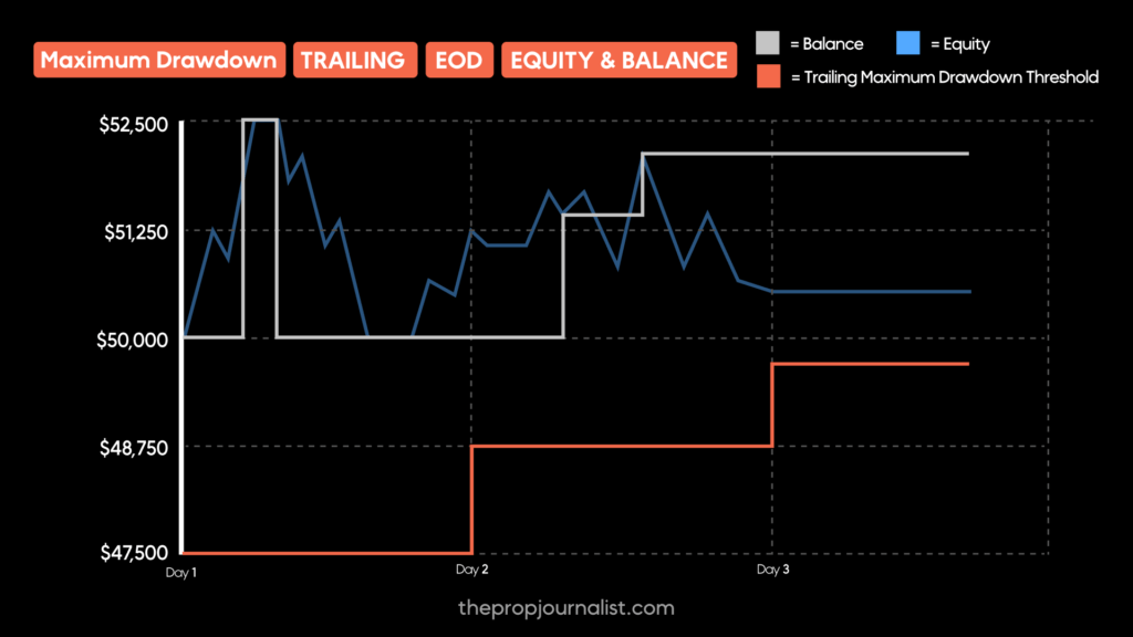 end of day equity and balance drawdown