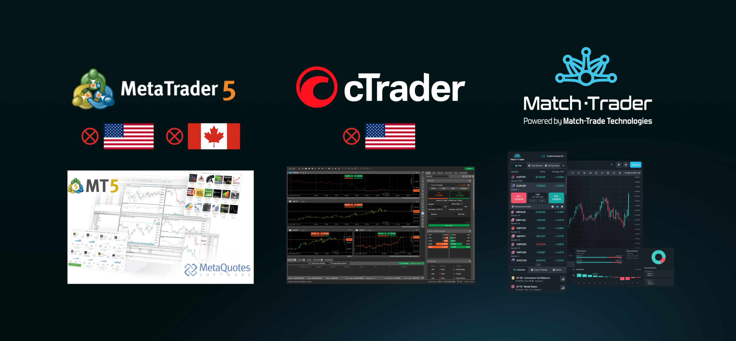 fundingpips trading platforms metatrader ctrader match trader