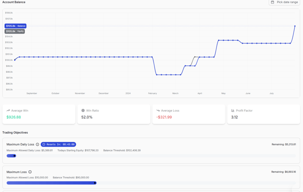 funding pips dashboard
