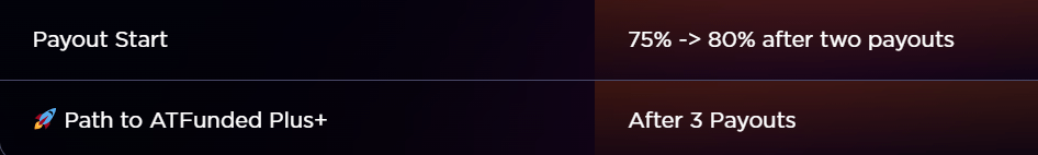 atfunded legacy payout split