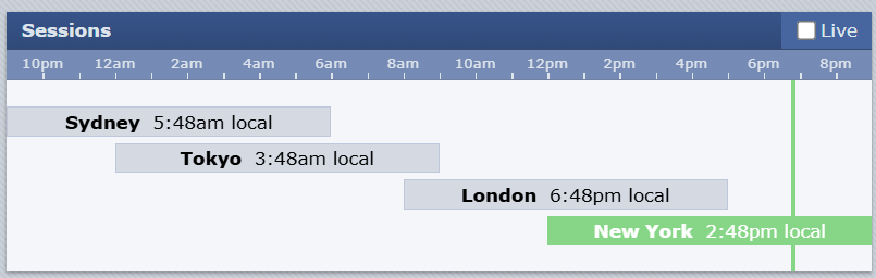 forex trading sessions