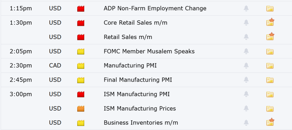 high impact news events