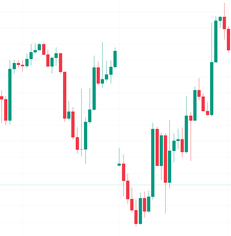 eurusd forex market gap