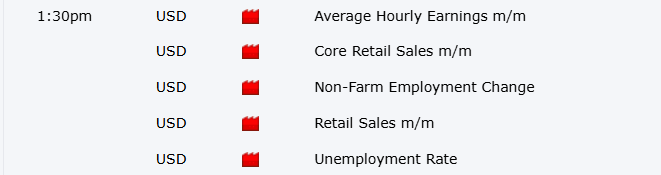 forex factory high impact news events