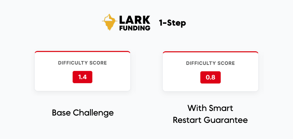 lark 1-step smart restart difficulty