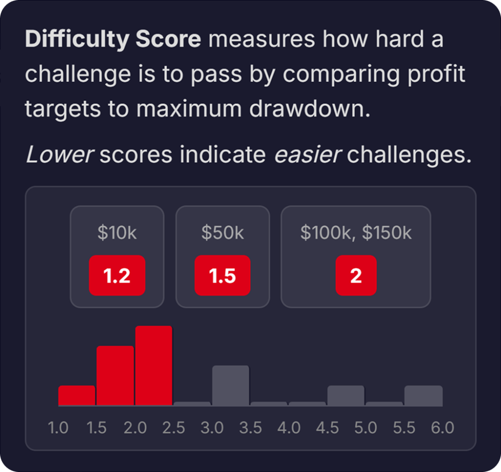 prop journalist difficulty score
