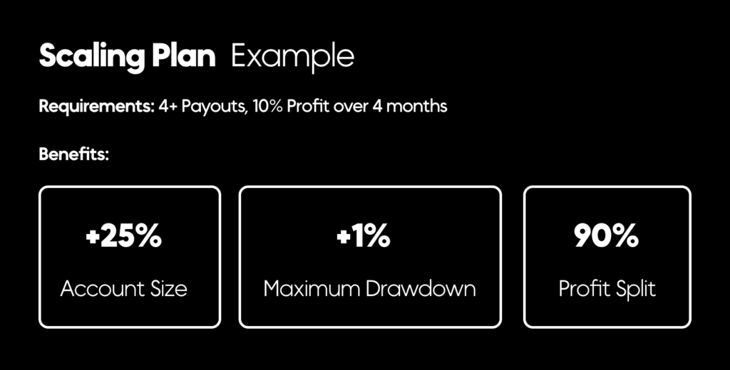 scaling plan example