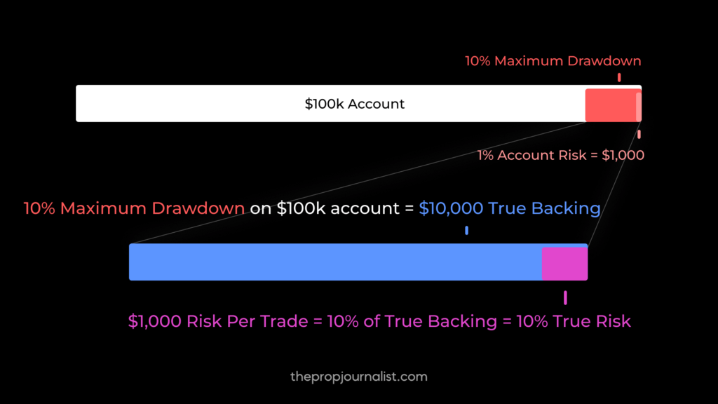 true backing true risk