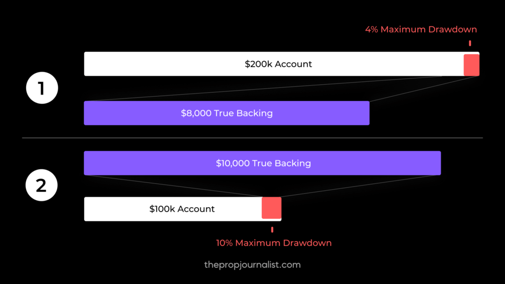 true backing comparison