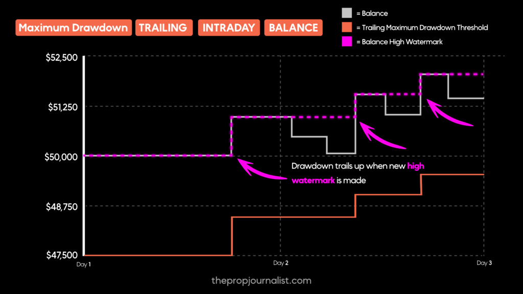 high watermarks