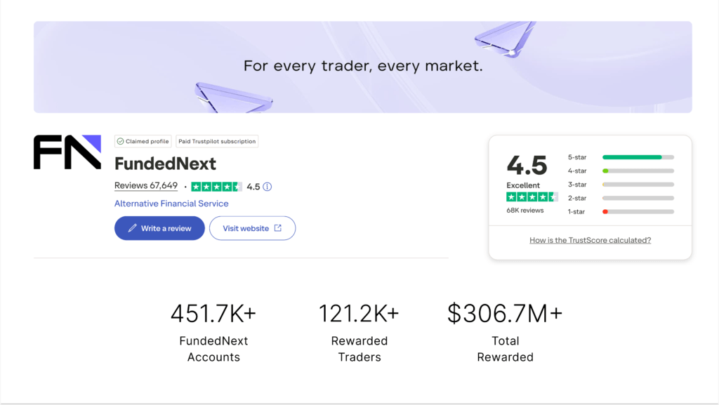 FundedNext trustpilot