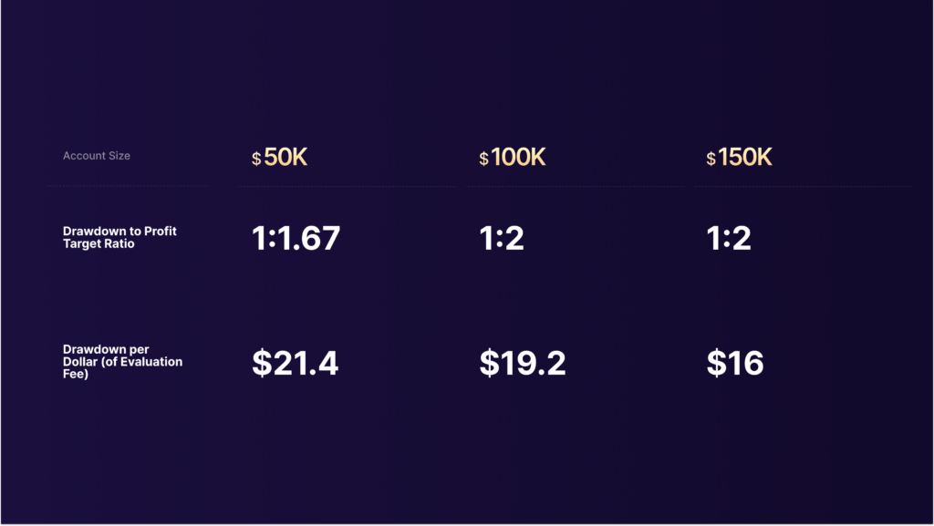 fundednext flex account size comparison