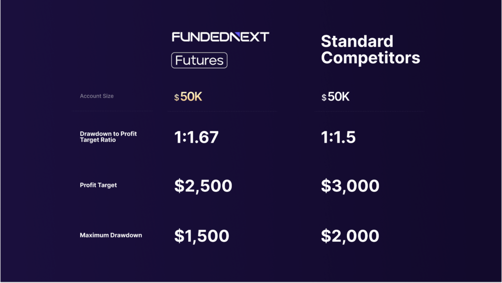 fundednext flex vs competition