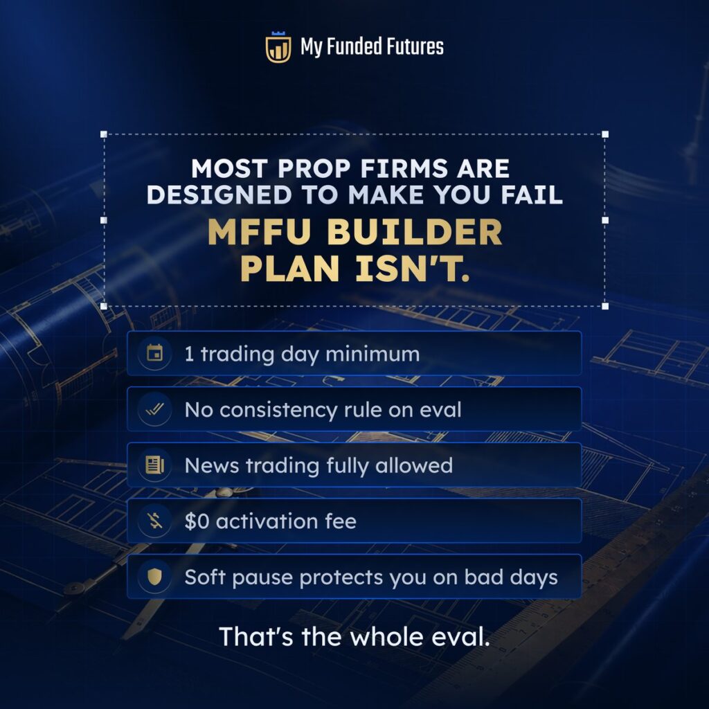 my funded futures builder plan infographic