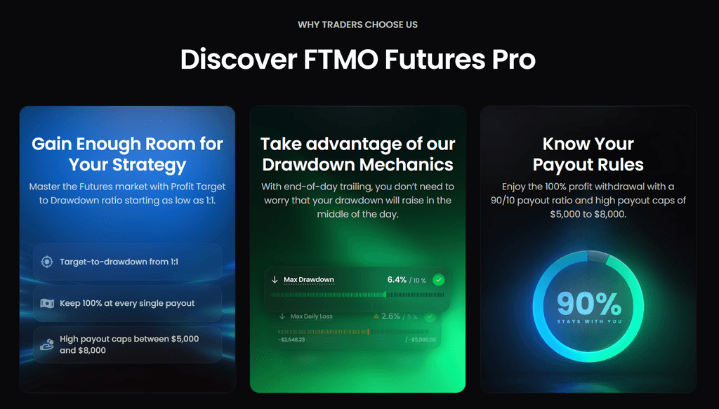 FTMO futures Pro benefis