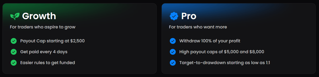 ftmo futures growth vs pro