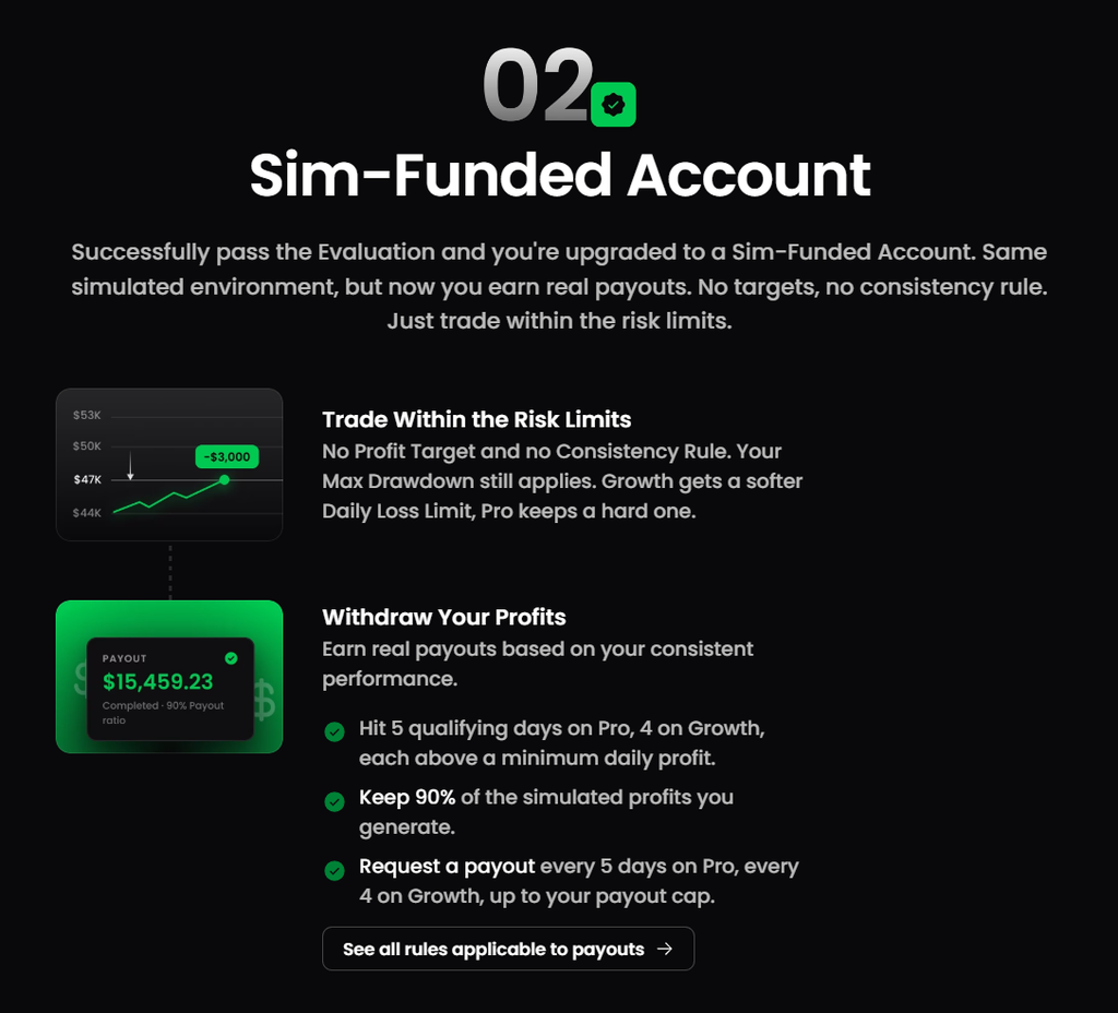 FTMO futures sim funded account how it works