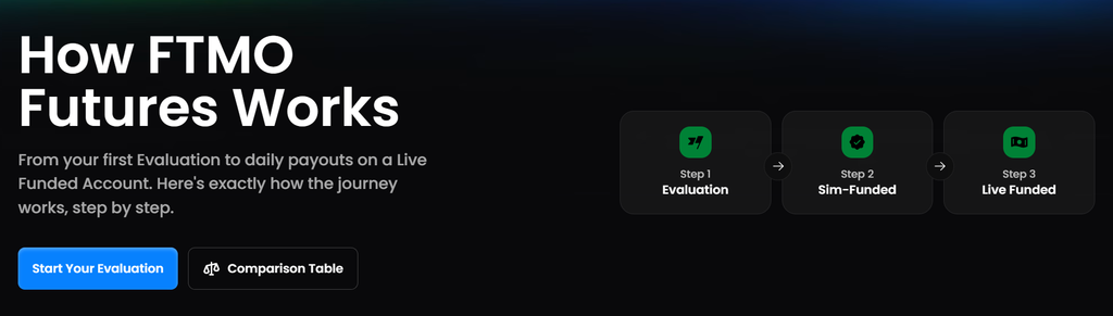 ftmo futures evaluation, sim-funded then live funded pipeline
