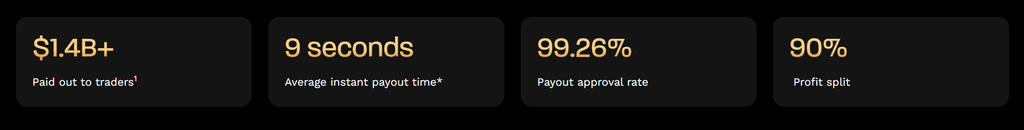 Topststep payout stats
