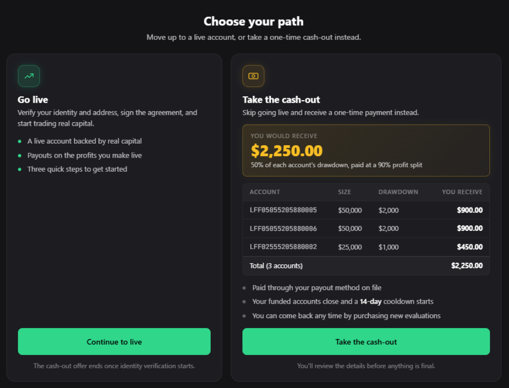 lucid trading live cash out option