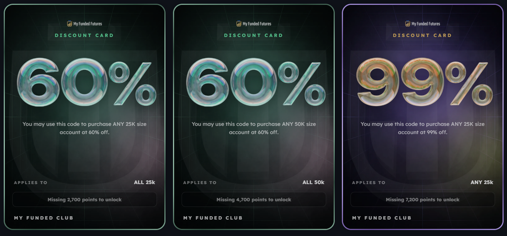 myfundedclub purchasable discounts