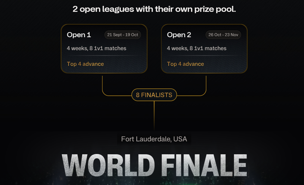tradeify Premier Trading League bracjets