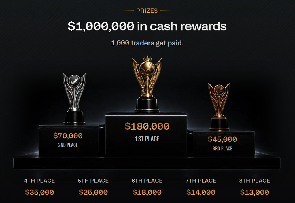 ptl prize pool