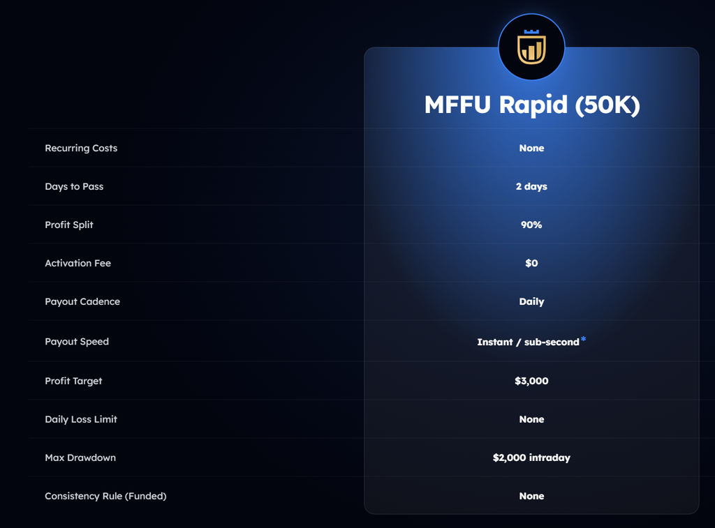 mffu Rapid $50k