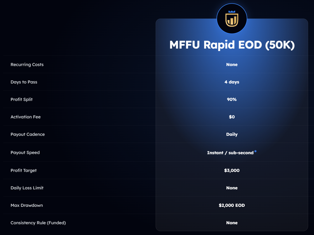 mffu rapid EOD $50k