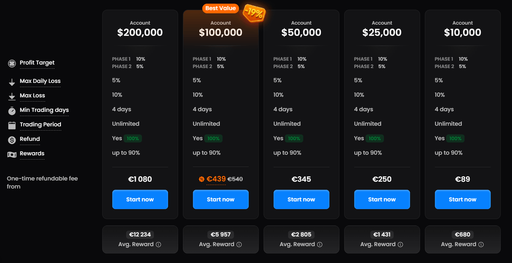 FTMO evaluation fees