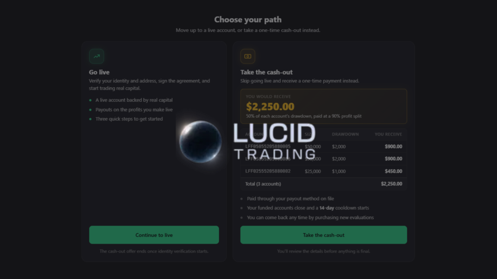 Lucid Trading Brings Back Live Cash Out Option lucid trading live cashout option