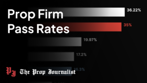 Prop firm pass rates 2026, official data from 50 firms