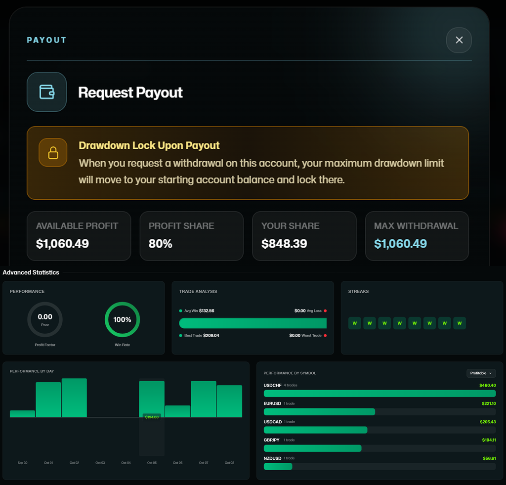 tradeify fx dashboard and payout request