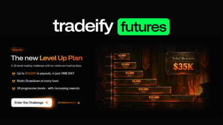 Tradeify Futures Level Up Forge